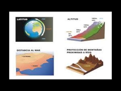 factores que modifican el clima templado