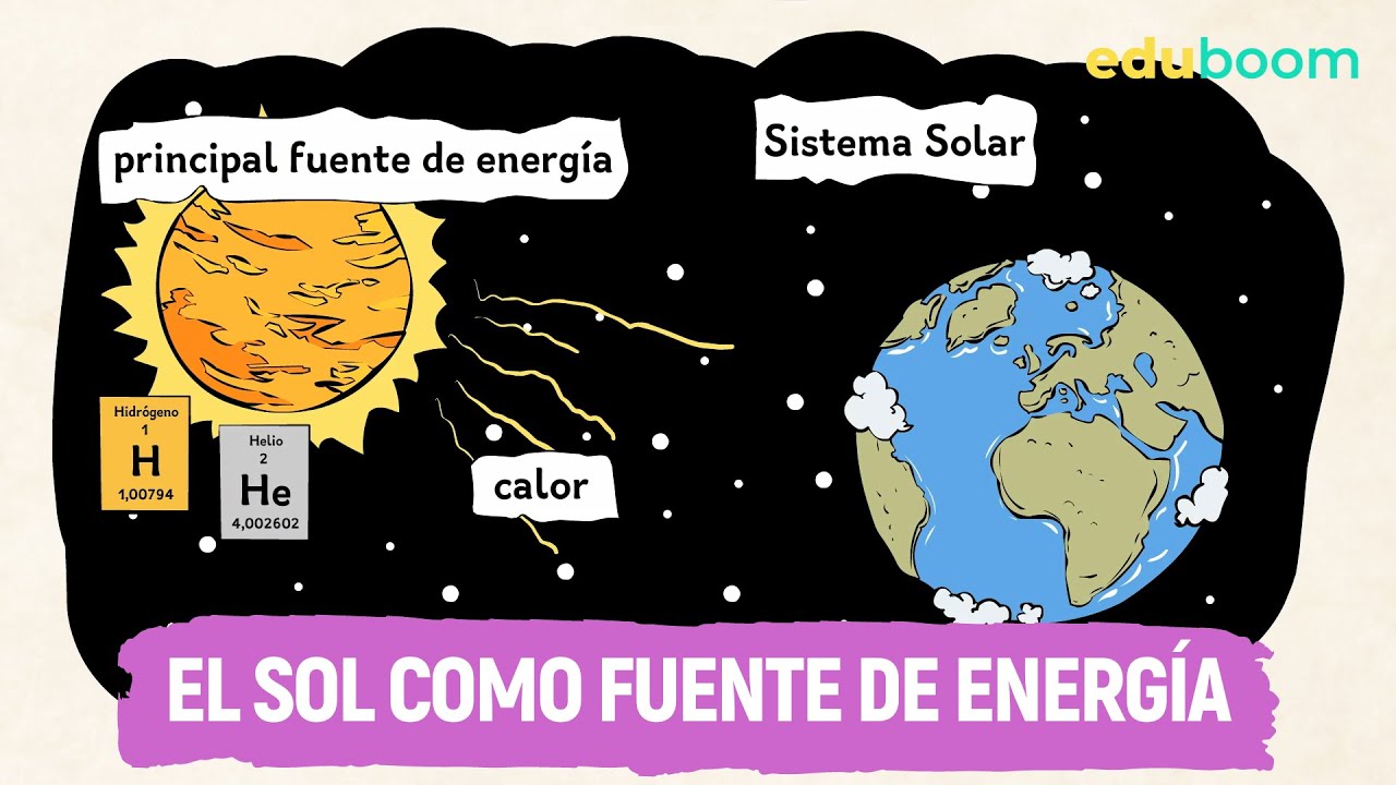 la fuente de energía para la vida es únicamente el sol
