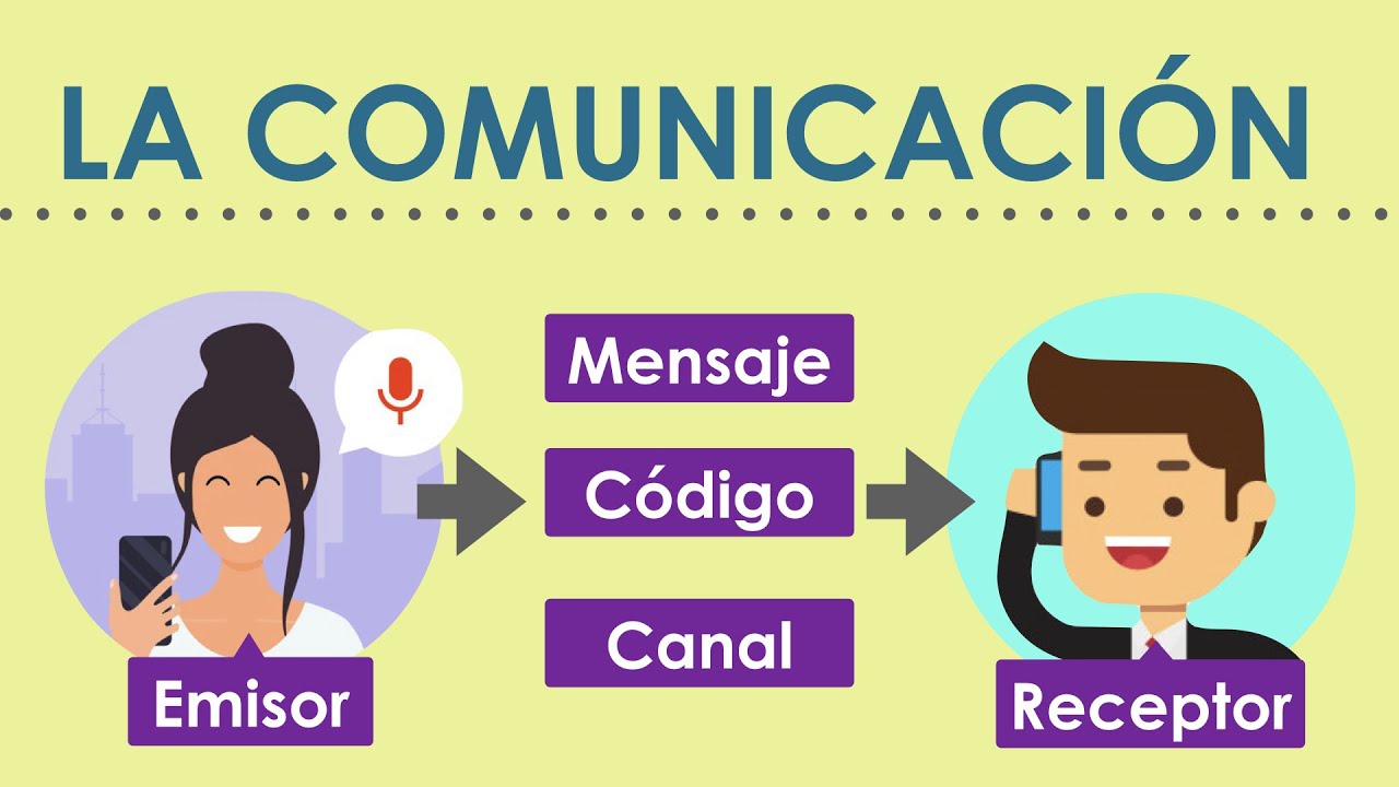 ordena la secuencia en que se da el proceso de comunicación