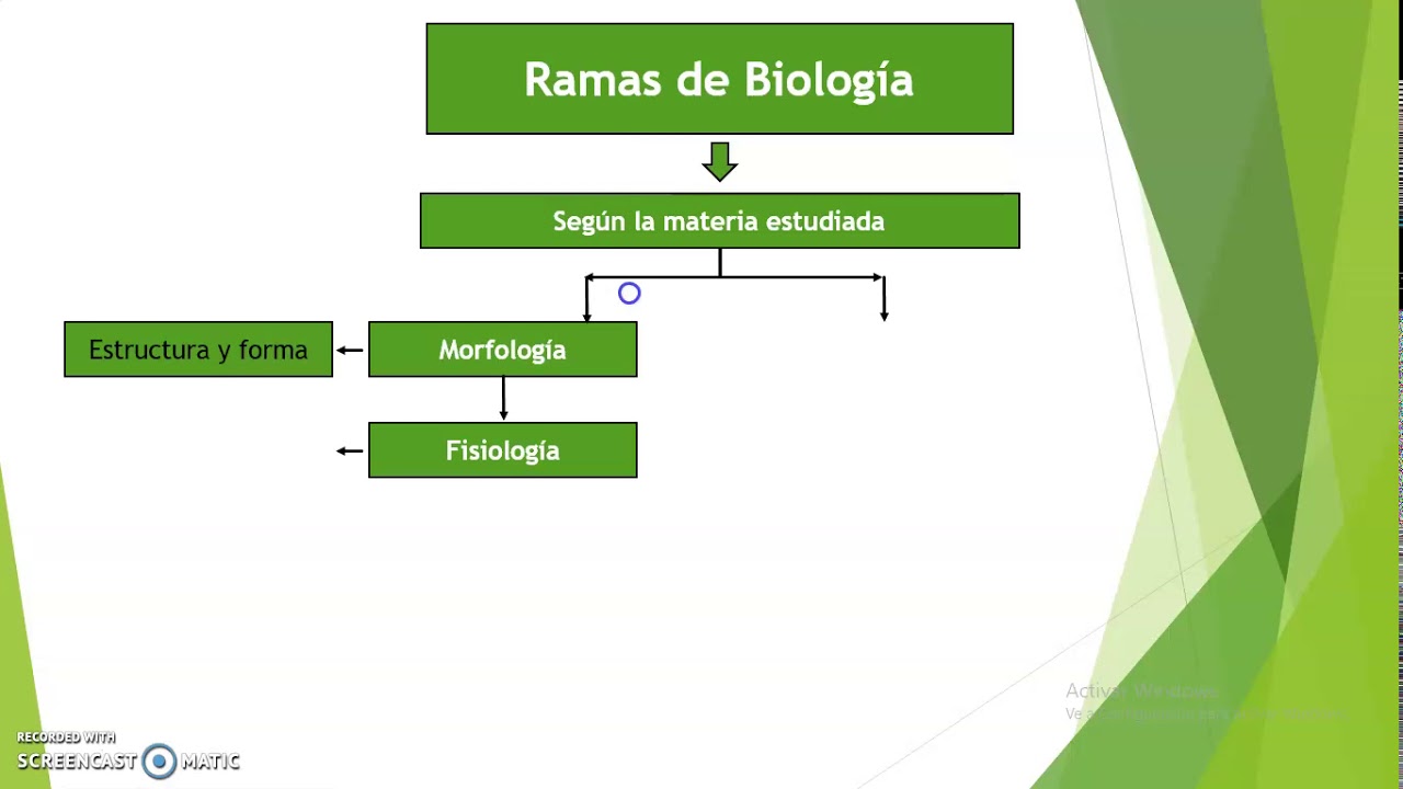 su campo de estudio abarco plantas animales y organos humanos
